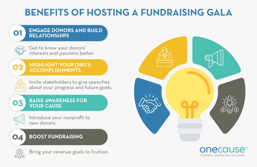 Fundraising Ideas for Nonprofits: Great Nonprofit Fundraising Ideas For  Every Gala