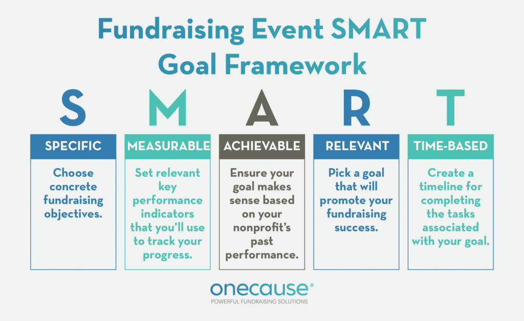 The SMART goal-setting framework can support you through fundraising event planning.