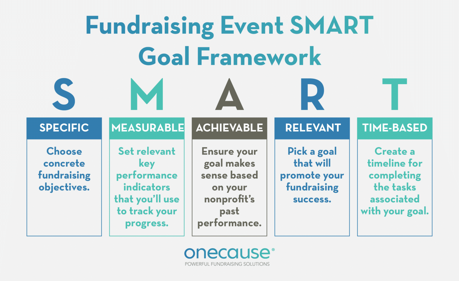 Planning A Showstopping Fundraising Event In 10 Steps