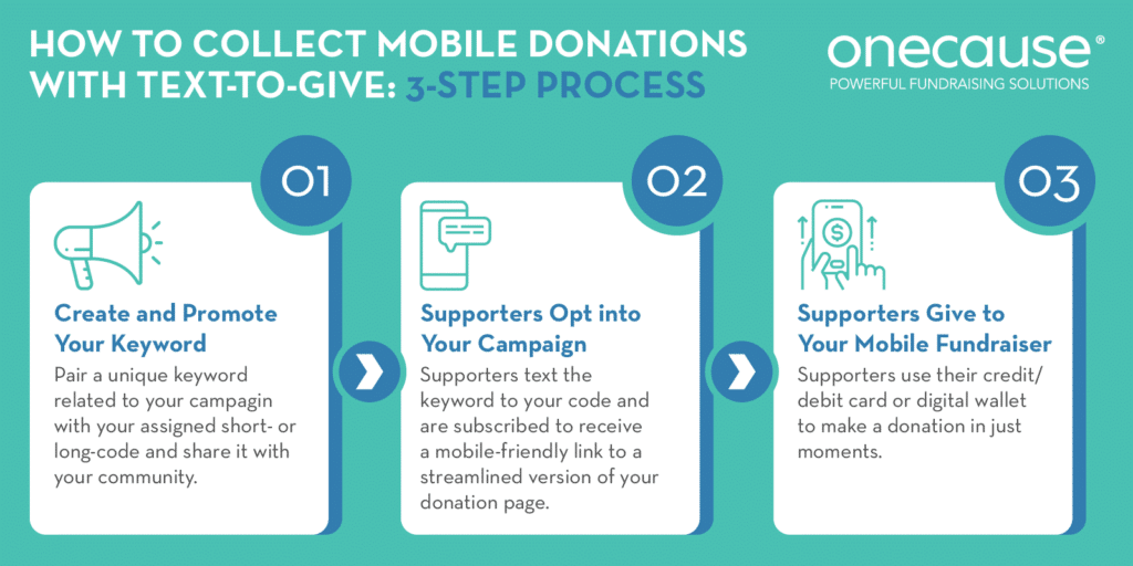 Look for software that offers text-to-give so you can easily plan a revenue-generating fundraising event.