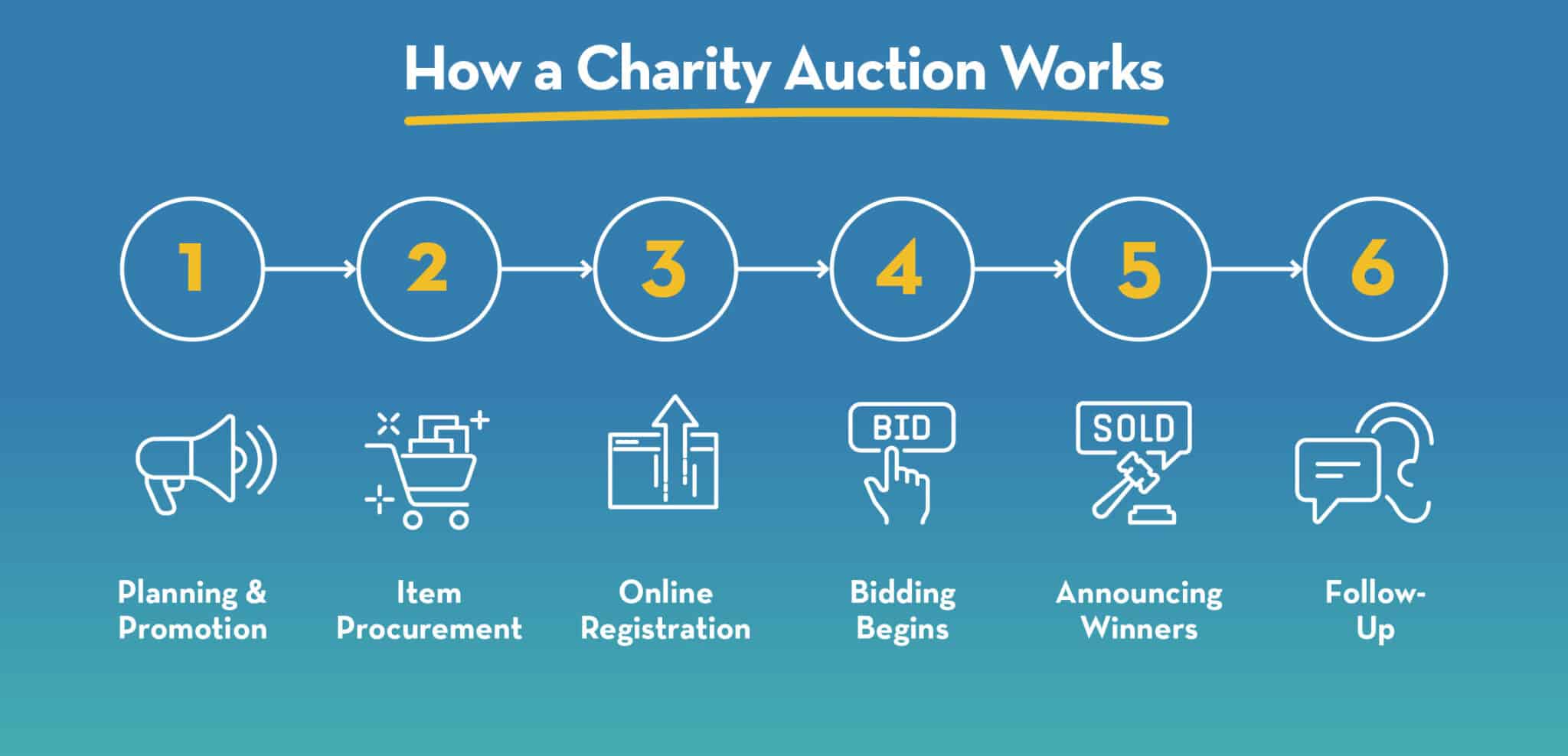 Planning a Charity Auction: A Beginner's Guide - Blog, Harbor  ComplianceBlog
