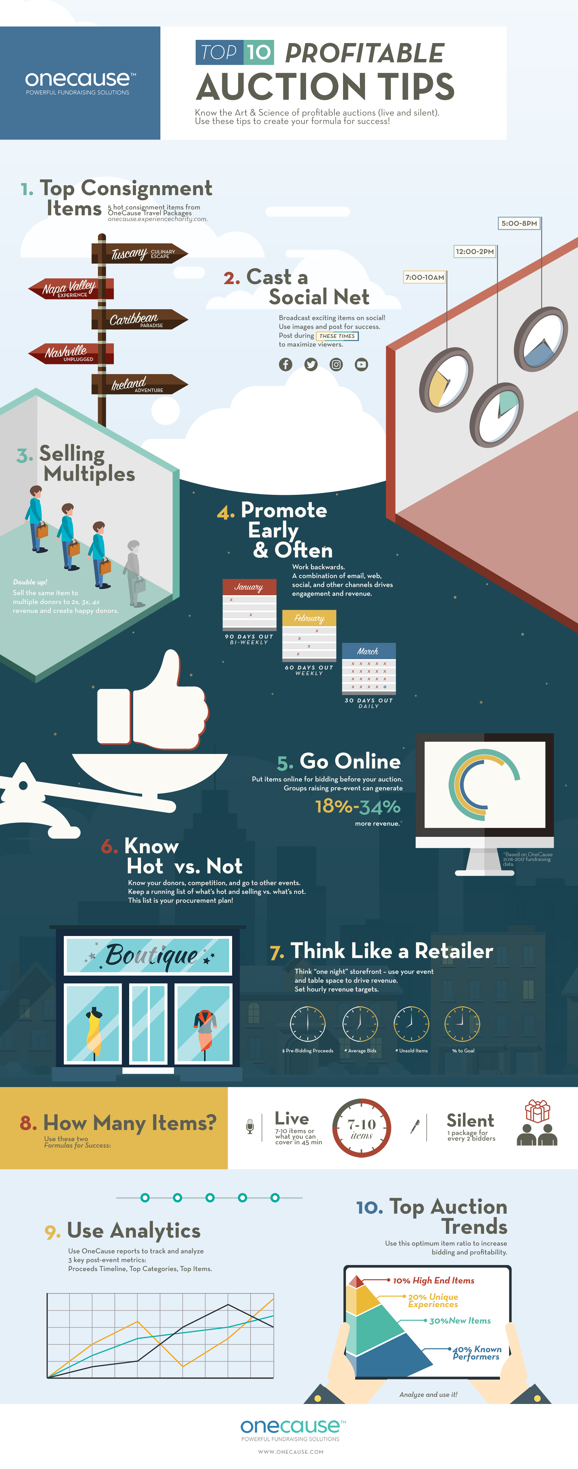 Infographic Includes sections on the top ten profitable auction item tips. 