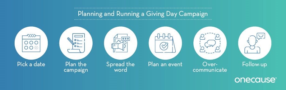 Follow these steps to plan your next giving day campaign.