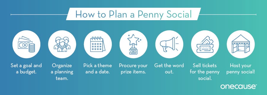 Learn how to plan a penny social by reviewing these core steps.