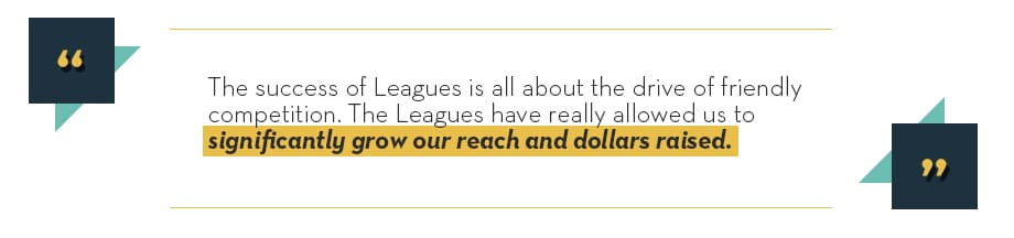The success of leagues is all about the drive of friendly compeition. The Leagues have really allowed us to significantly grow our reach and dollars raised.