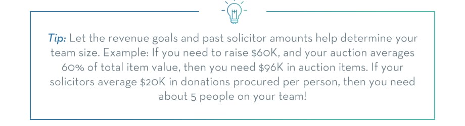 TIP: Let the revenue goals and past solicitor amounts to help determine your team size. Example: If you need to raise $60K, and your auction averages 60% of total item value, then you need $96K in auction items. If you solicitors average $20K in donations procured per person, then you 4.8 (or 5) people on your team!