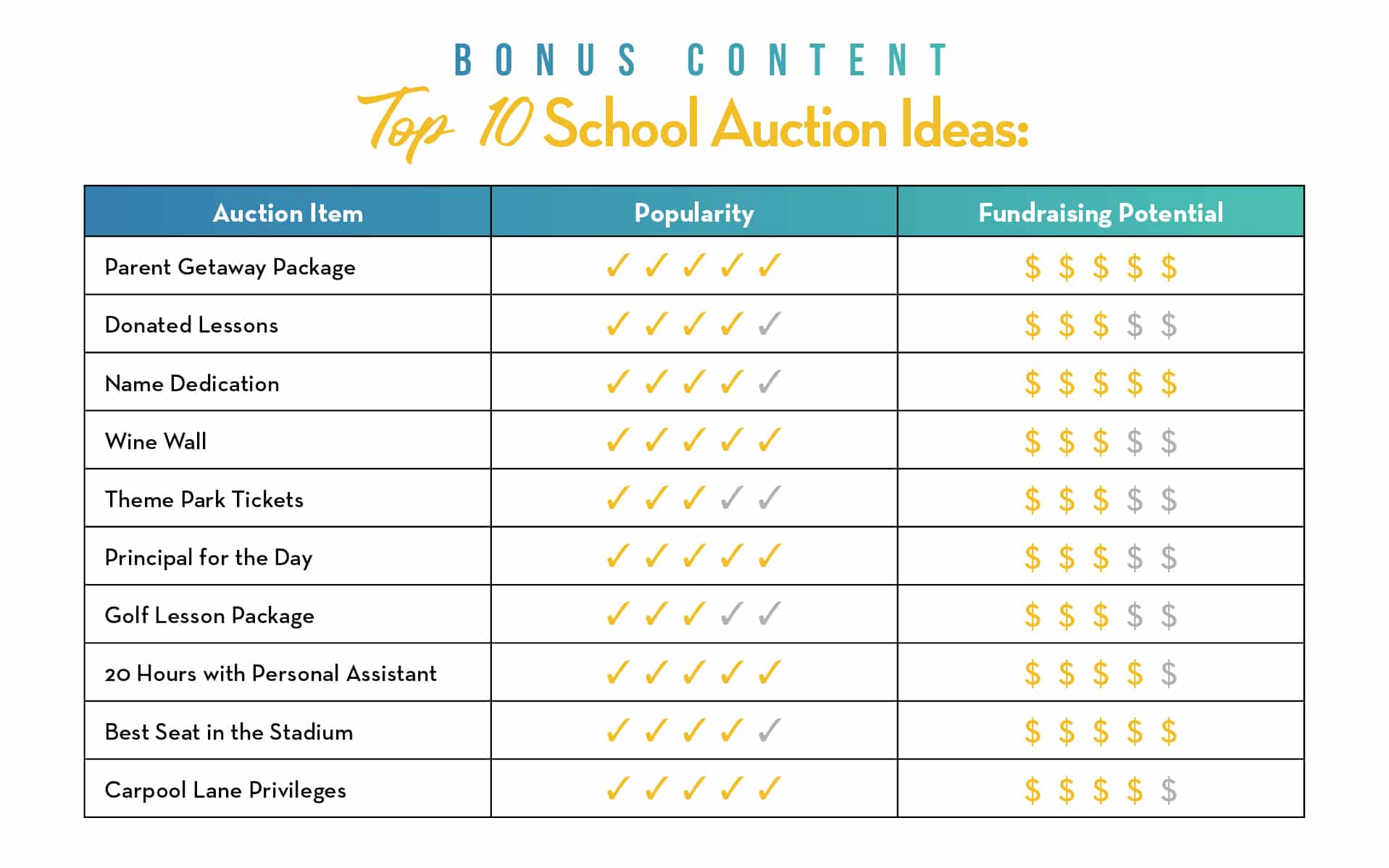 BONUS CONTENT: Top 10 School Auction Ideas