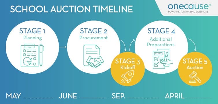 Here's an example timeline for planning a school auction that's scheduled for April.