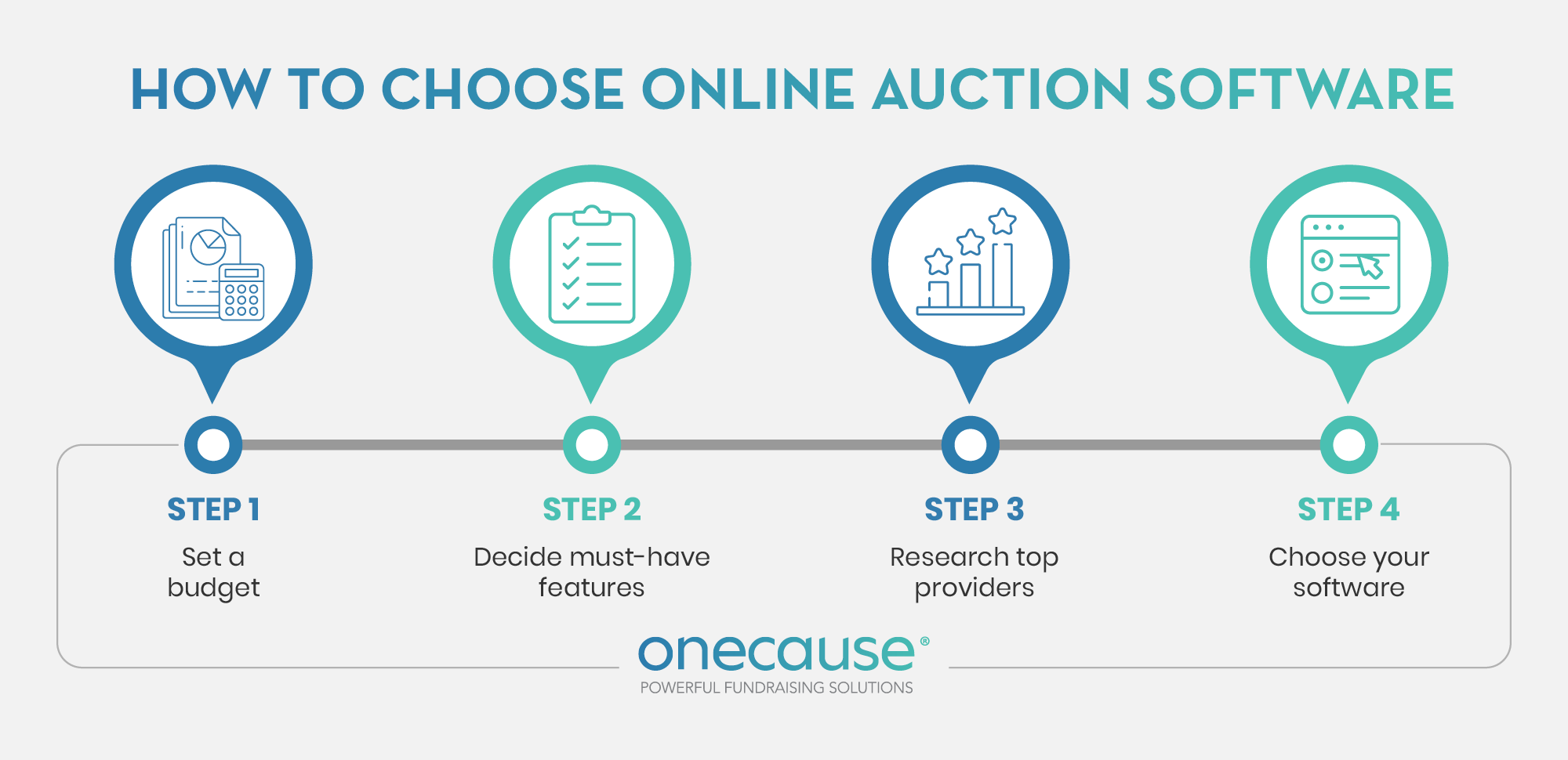 This image lists the steps to choosing software for your online charity auction, also discussed in the text below.