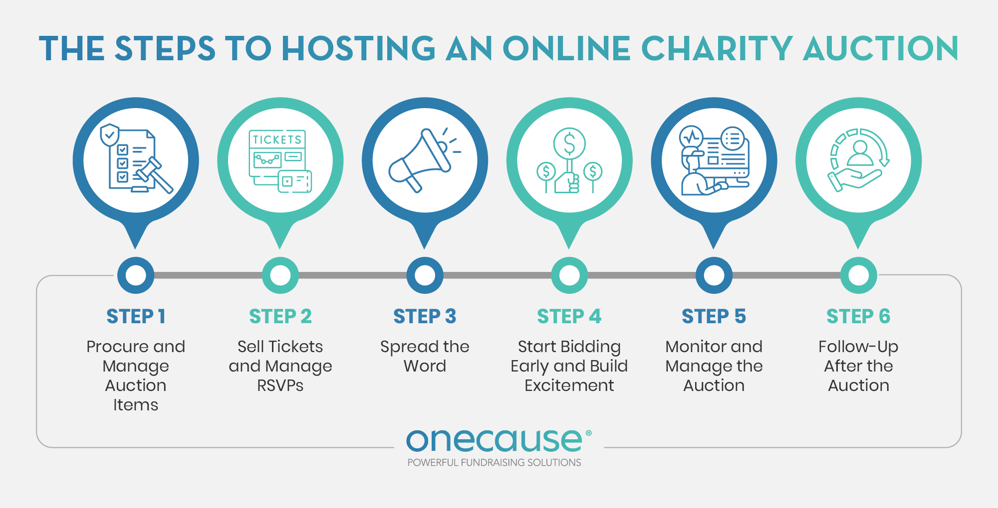This image lists the steps to hosting an online charity auction, also detailed in the text below.