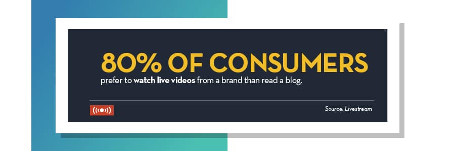 80-percent-of-consumers-prefer-live-streaming