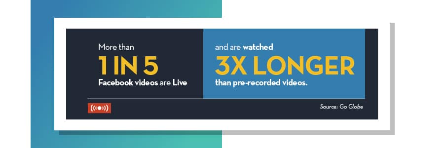 one-in-five-facebook-videos-are-live-and-are-watched-3x-longer