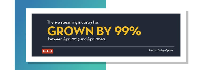 streaming-grew-99-percent-between-april-2019-and-april-2020