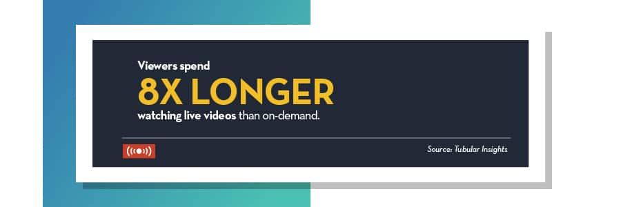viewers-spend-8x-longer-watching-live-videos-than-on-demand-video