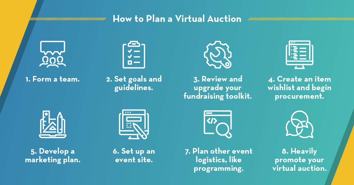 how-to-plan-a-virtual-auction-
