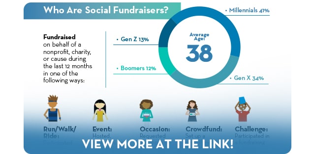 Social Fundraiser Study View More