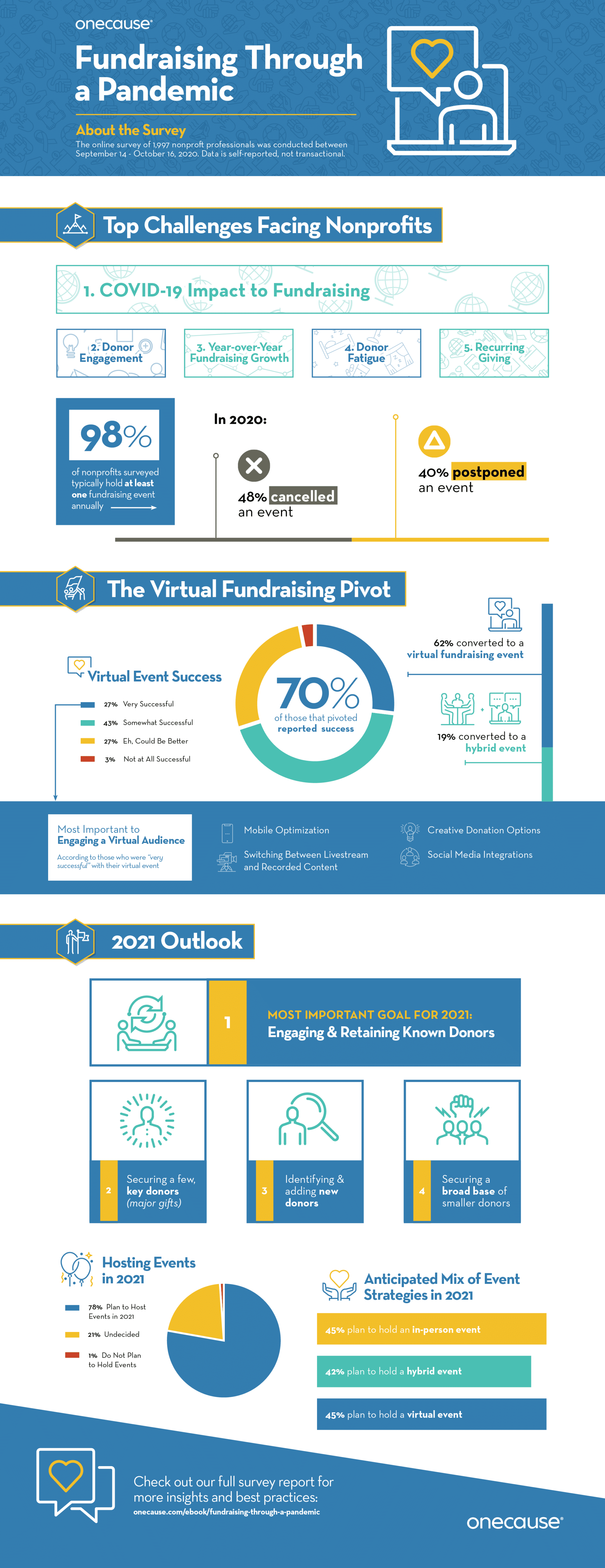 Tech-Survey-Infographic