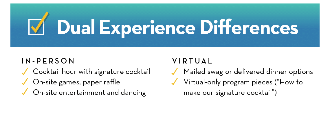 Dual Experience Differences - Virtual vs Hybrid
