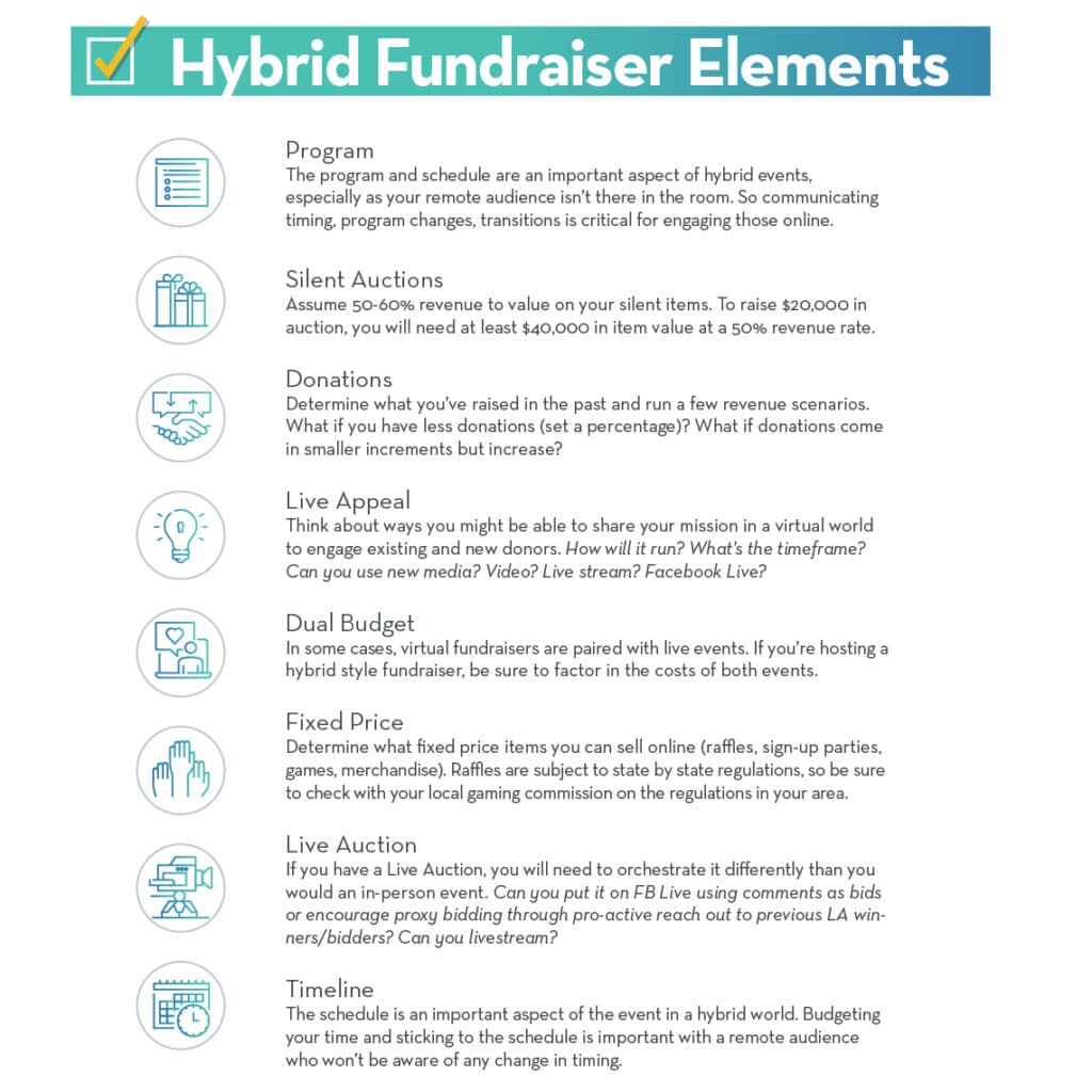 hybrid fundraiser goals