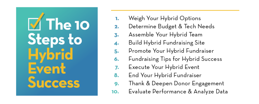 How to Plan & Host a Hybrid Fundraiser in 10 Steps