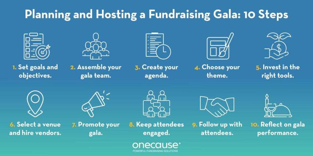 Pair your golf tournament hole ideas with a fundraising gala.