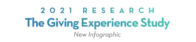 2021 Research The Giving Experience Study