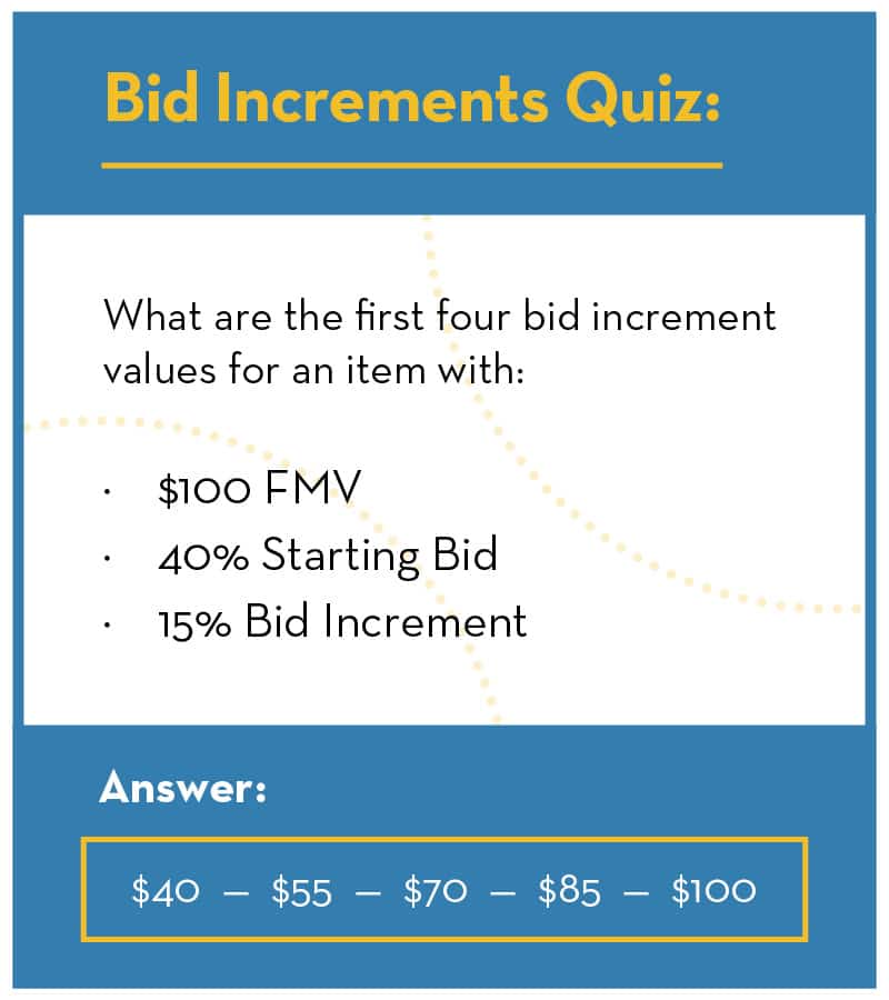 Silent-Auction-Strategies-Graphic2