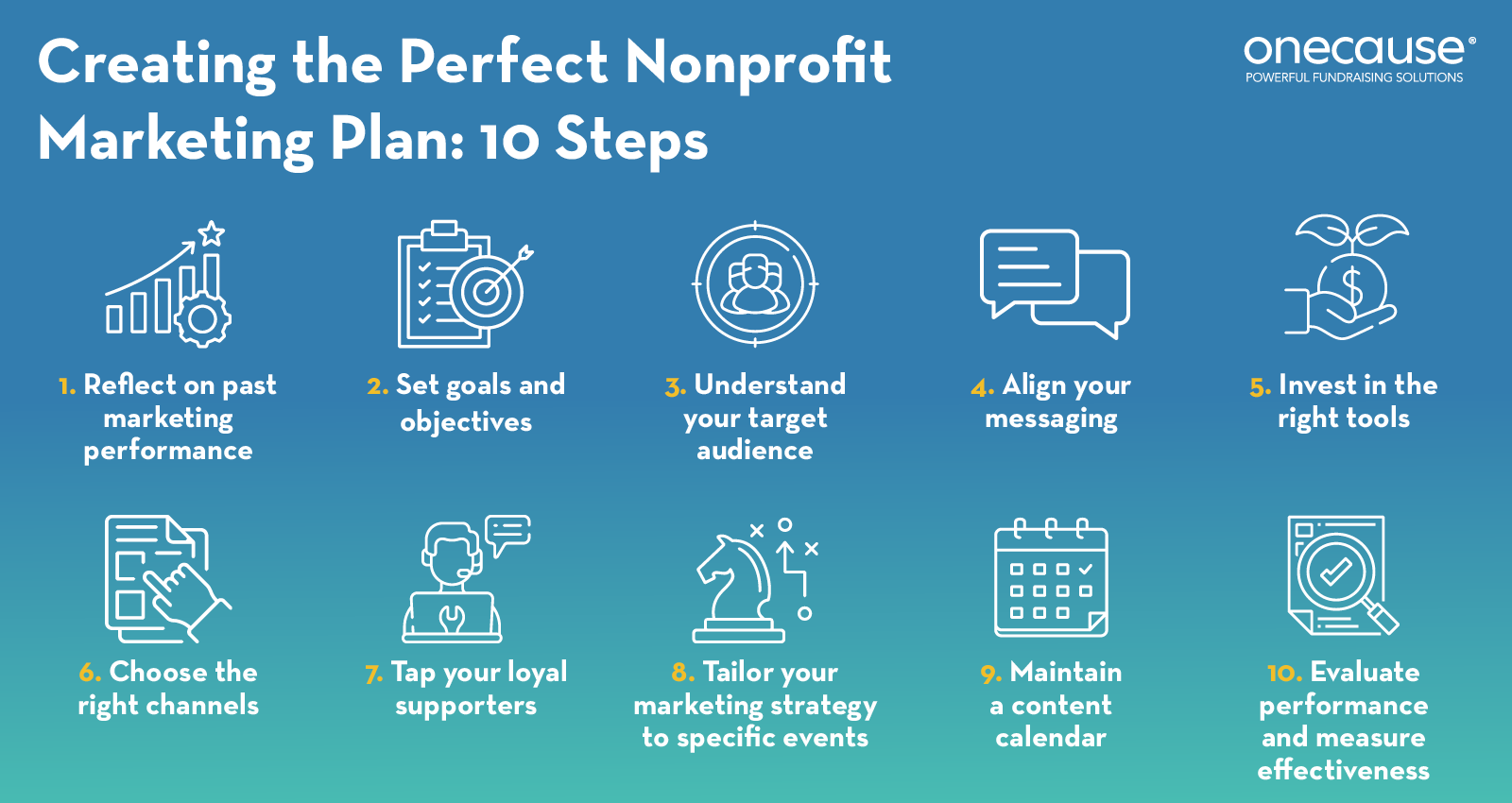 Follow these 10 steps to compose your nonprofit marketing plan. 