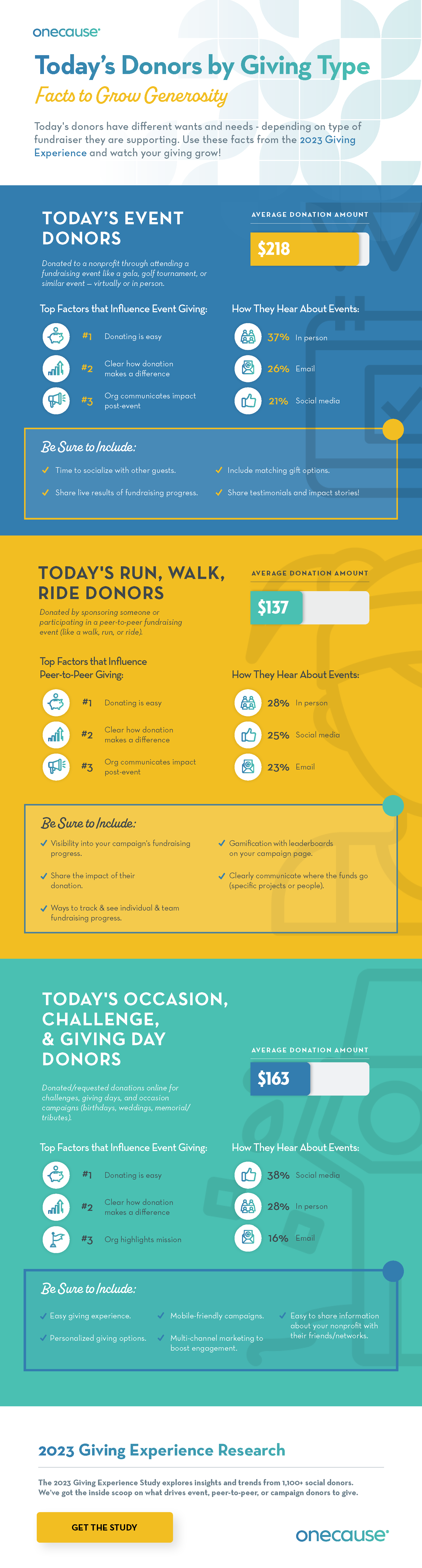 Today's Donors by Event Type: Keys to Unlock Giving