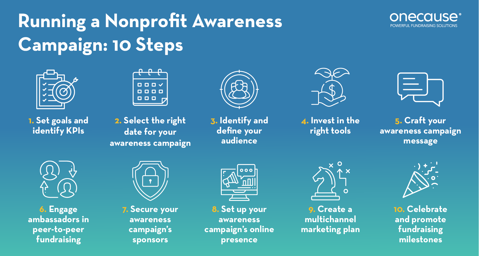 The 5 Steps You Need for Strong Nonprofit Communication - Getting Attention