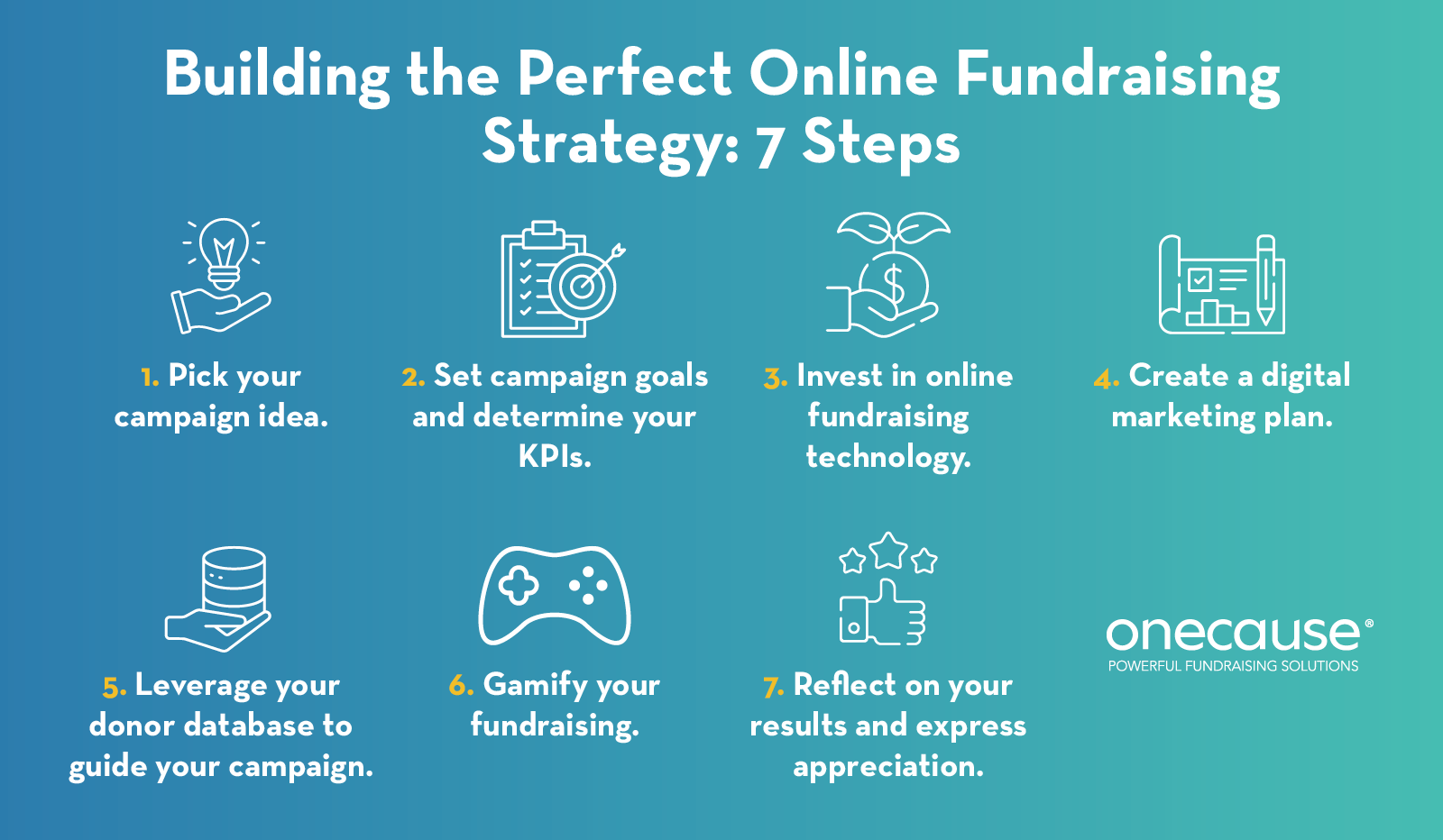 Use these steps to lead the perfect online fundraising campaign. 