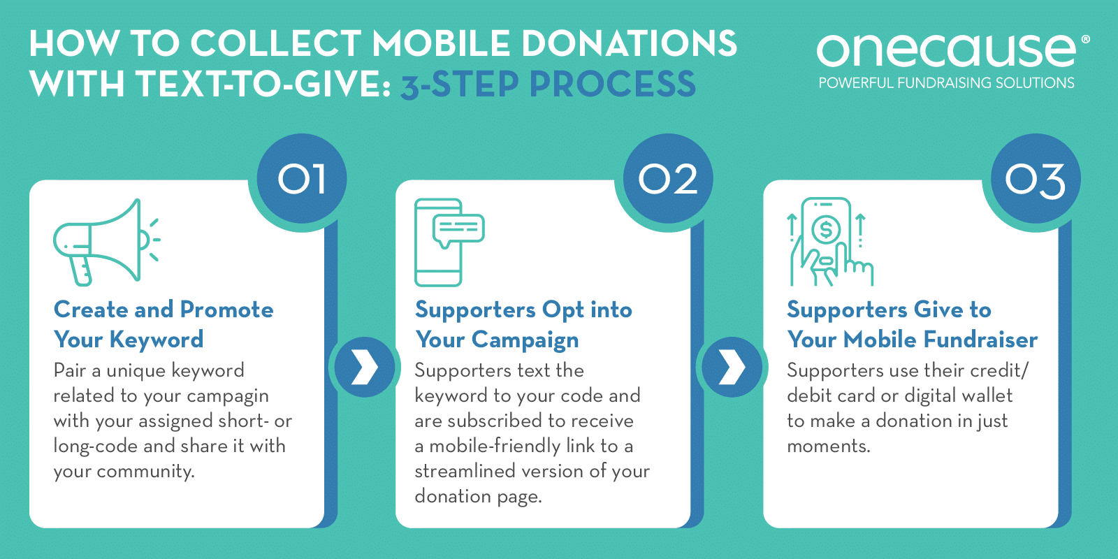 By leveraging a school fundraising platform with text-to-give capabilities, you can effortlessly collect mobile donations.