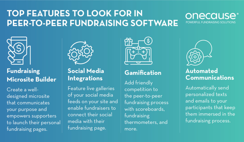 Look for these tools in your peer-to-peer fundraising software in advance of your walkathon fundraiser. 