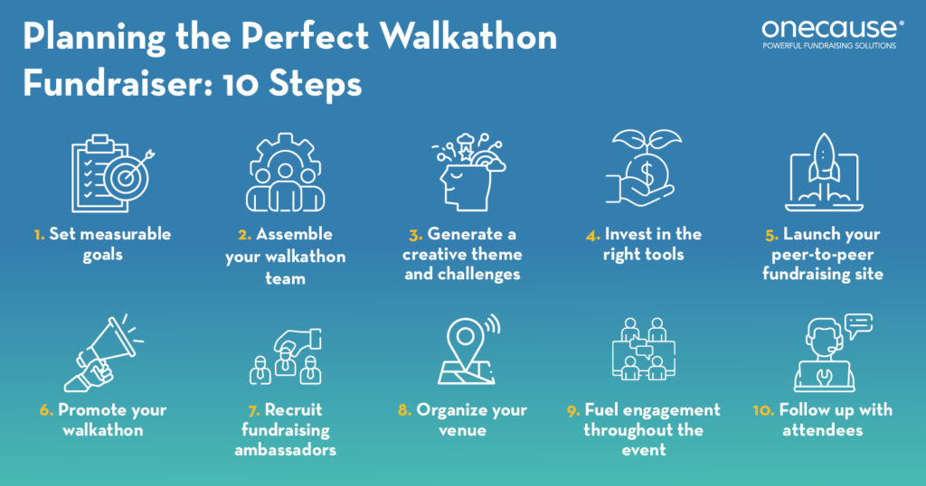 Follow these steps to organize your walkathon fundraiser and keep your team on track.