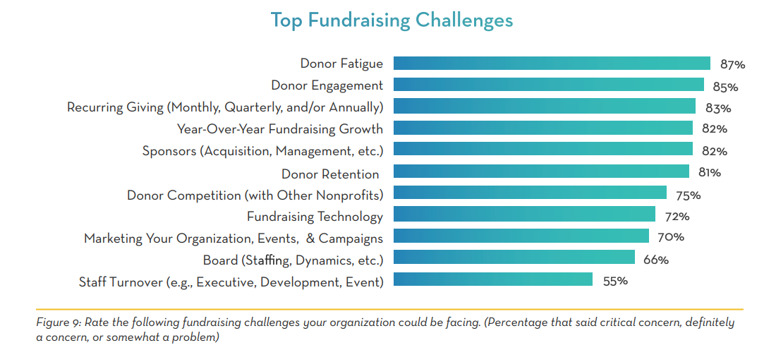 Top 5 Challenges For Non-Profit Organizations