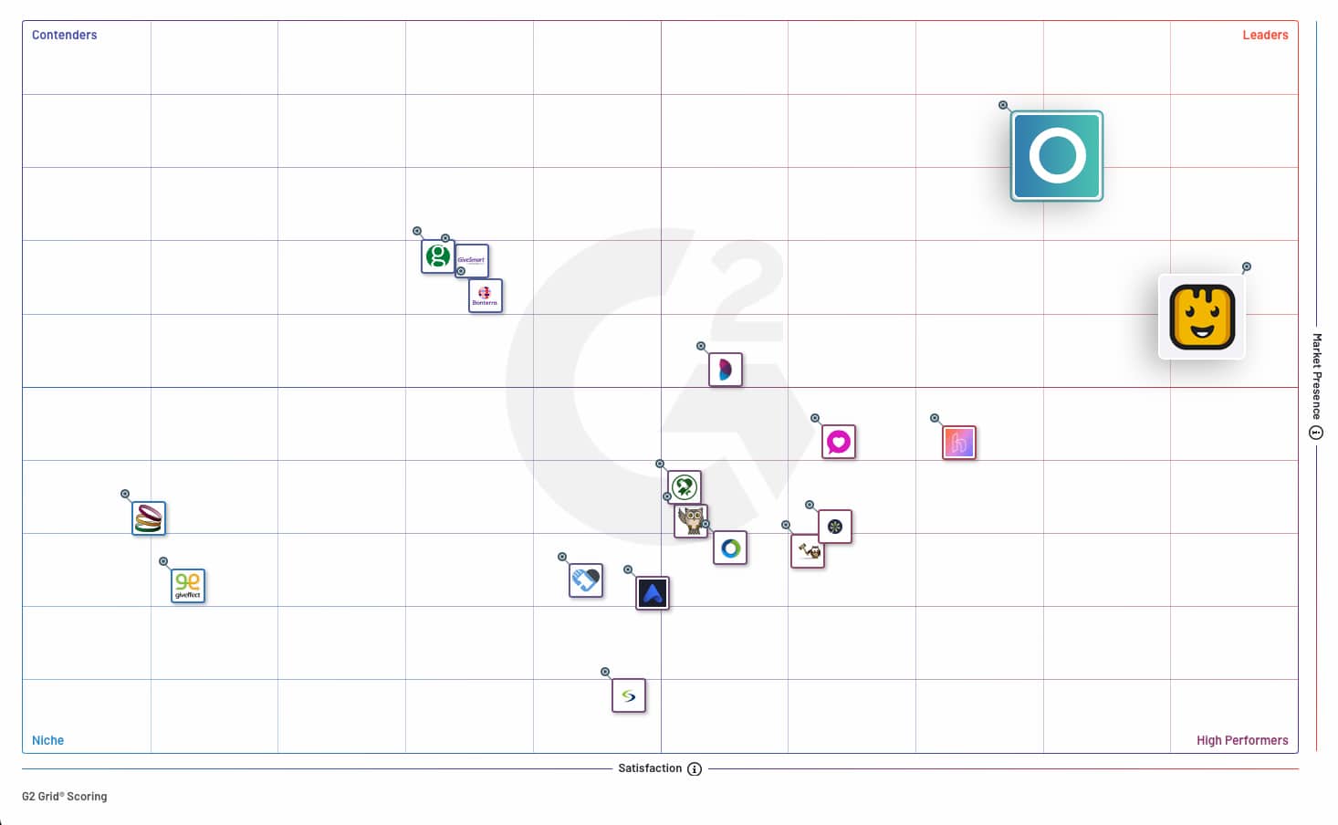 onecause-vs-givebutter-grid